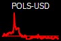 POLS-USD